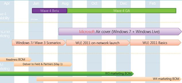 Windows Live Essentials Wave 4 正式版 9 月初发布？