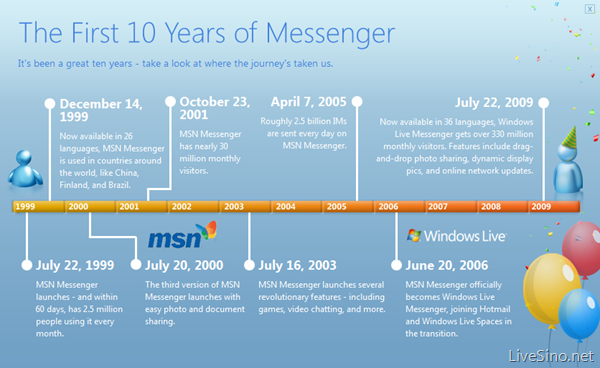 Windows Live Messenger 十周年专题站