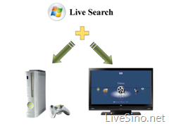 TechFest 09: Live Search 相关技术和模型
