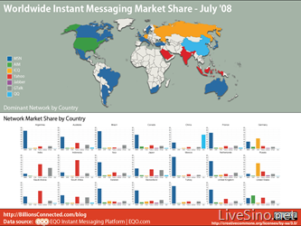 7 月全球即时通讯领域市场分布地图，及统计