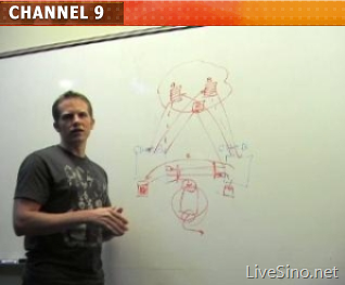 Channel9 视频: Live Mesh P2P 同步是如何工作的