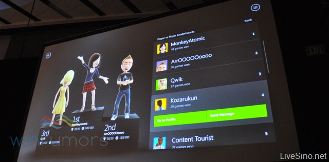 BUILD: 微软详细介绍 Windows 8 与 Xbox LIVE 整合 - 跨平台游戏