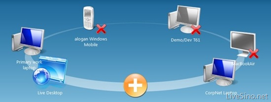 Live Mesh for Mac 及 Windows Mobile 客户端将推出？