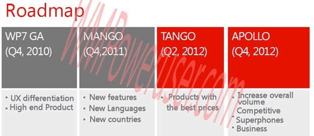 Windows Phone 路线图泄漏：Tango 第二季度，Apollo 第四季度