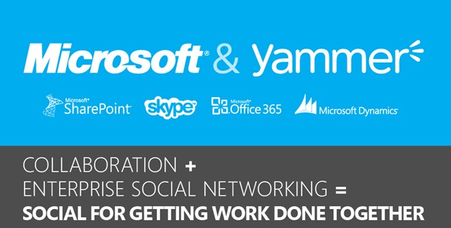 微软收购企业社交网络 Yammer