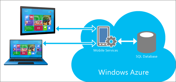 微软通过 Azure Mobile Services 云服务简化 Windows 8 应用开发