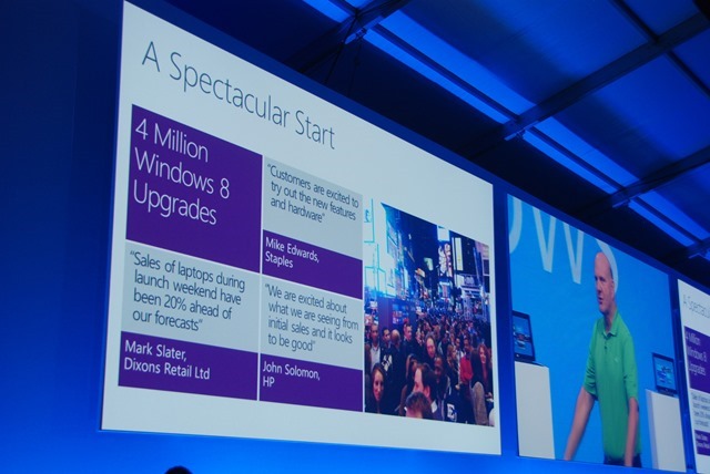 400 万份 Windows 8 升级售出，未提 Surface 销量