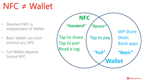 NFC 世界大会：微软演示 Windows Phone 8 钱包中心和 NFC