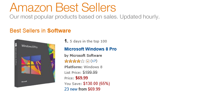 Windows 8 Pro 登上亚马逊软件类热销榜首；沃尔玛低调提前销售