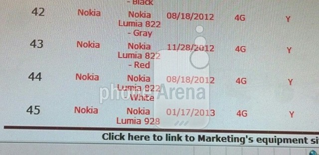 诺基亚 Verizon 旗舰机 Laser 名为 Lumia 928