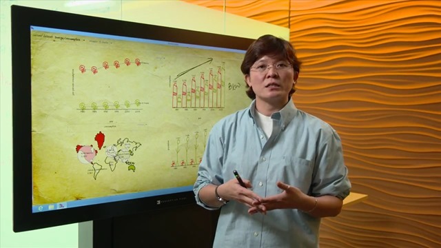 SketchInsight：微软研究院的草图交互白板系统