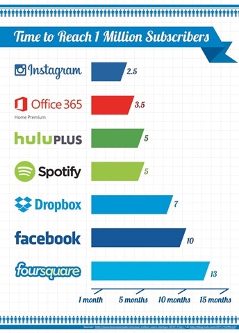 Office 365 家庭高级版超过 100 万订阅用户