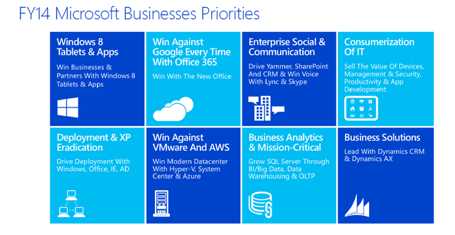 微软分享 2014 财年企业销售 8 大业务重点
