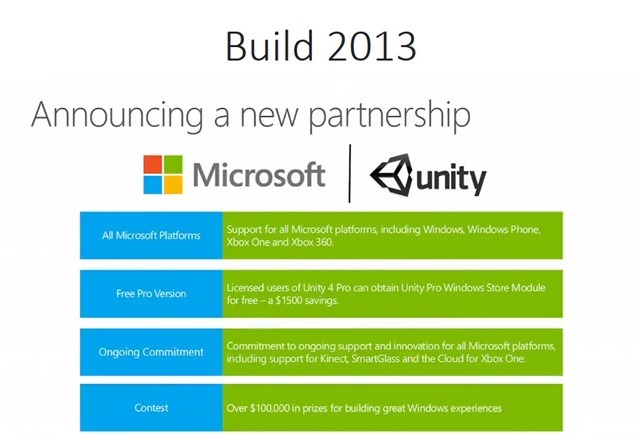 Build 2013：微软与 Unity 战略合作