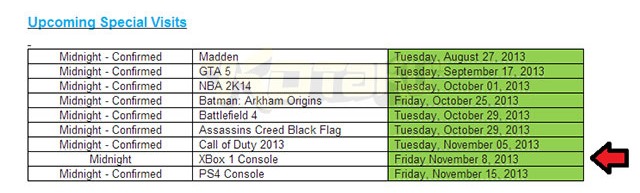 传 Xbox One 将先于 PS4 在 11 月 8 日上市