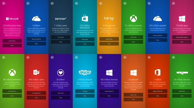 Windows 8 开始屏幕风格“通过数字看微软”