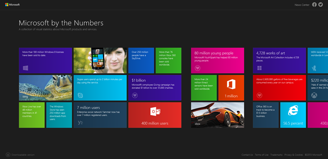 Windows 8 开始屏幕风格“通过数字看微软”