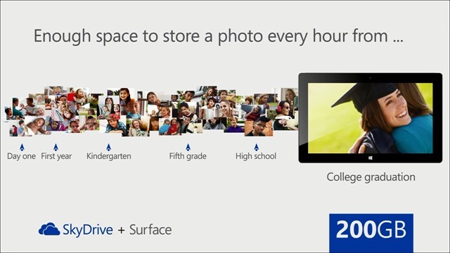 SkyDrive 新增 200GB 扩容选项
