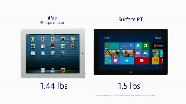 iPad vs. Windows 系列新广告：Surface RT 第二部