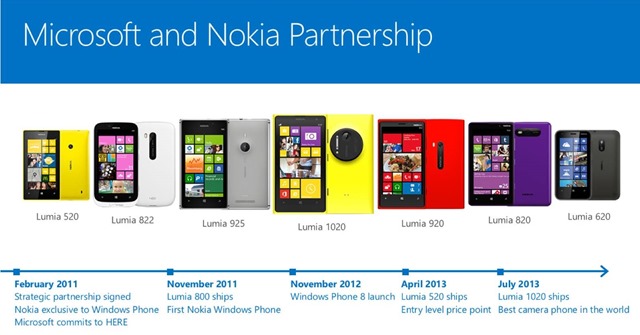 微软宣布收购诺基亚设备与服务部门