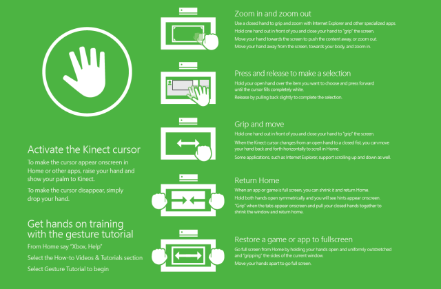 Xbox One Kinect 语音和手势全攻略