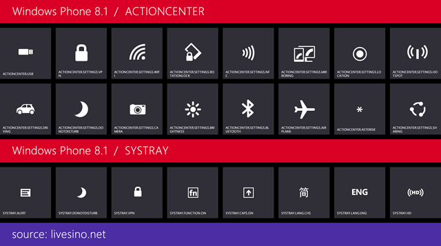 Windows Phone 8.1 图标曝光更多 Cortana、Action Center、相机信息