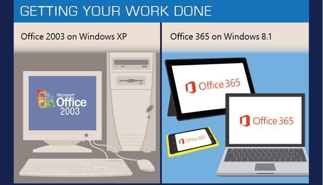 微软提醒 Office 2003 将在 4 月 8 日结束支持
