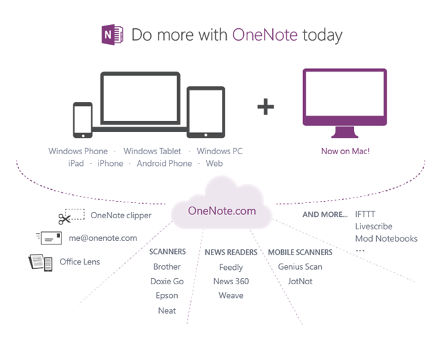 OneNote for Mac 正式发布，Windows 版免费下载