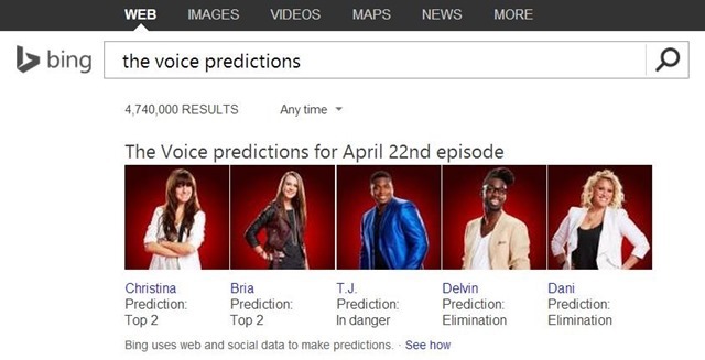 微软 Bing 开始提供选秀比赛预测