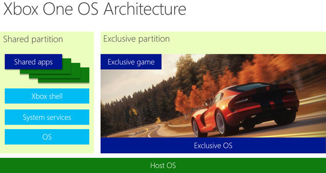 再谈 Xbox One 操作系统架构：基于 Windows 8