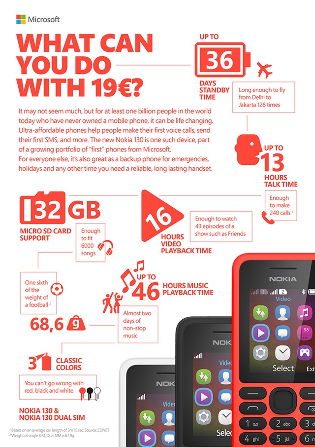 Nokia130_Infograph