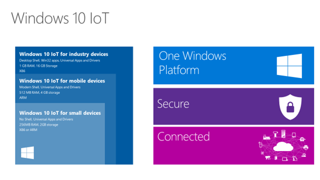 微软宣布物联网版 Windows 10 IoT