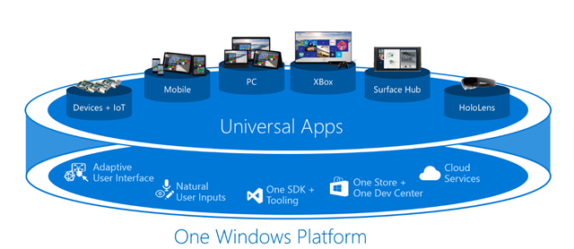 微软 Windows 10 通用应用平台细节初瞥