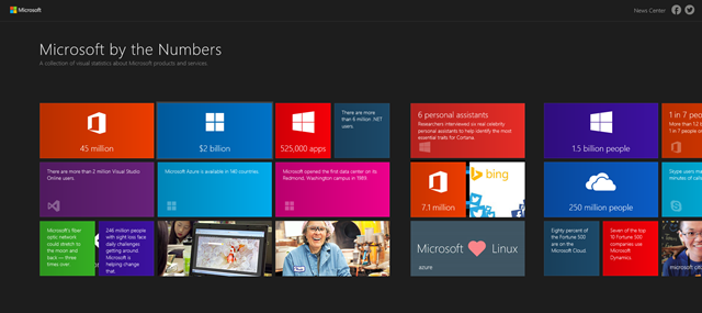 microsoft-by-the-numbers-image