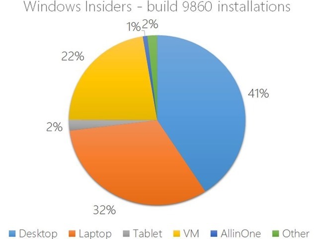 windows_10_stats