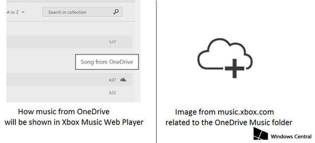 OneDrive Xbox Music 云音乐服务新资料曝光