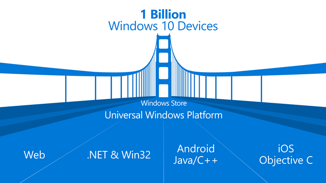开发者请注意，微软加速 Windows 10 SDK 发布