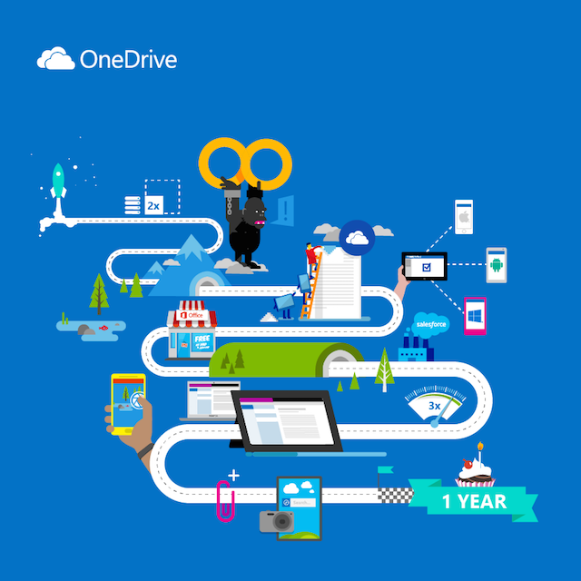 微软回顾 OneDrive 改名一周年