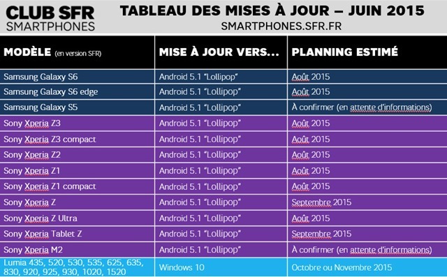 法国运营商路线图：Windows 10 Mobile 最快 10 月到来法国运营商路线图：Windows 10 Mobile 最快 10 月到来