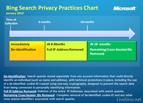 必应 Bing 增强搜索建议；隐私策略更新