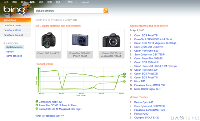 必应商品热榜 Bing Product xRank 开始低调测试