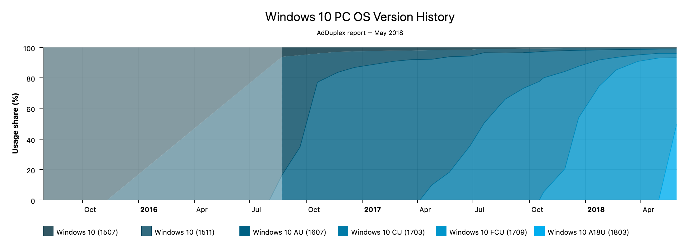 Windows-10-PC-OS-Version-History.png